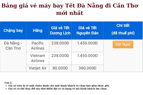 Tết 2025 Vé máy bay Đà Nẵng đi Cần Thơ giá ưu đãi từ nhiều hãng bay