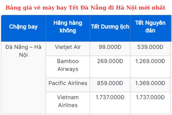 Vé máy bay Đà Nẵng đi Hà Nội Tết 2025 giá chỉ từ 269.000Đ