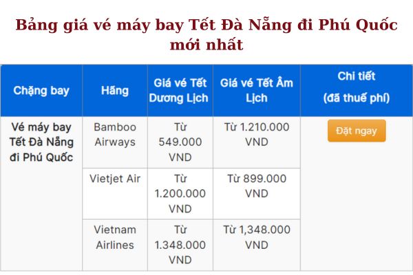 Tết 2025 Vé máy bay Đà Nẵng đi Phú Quốc với nhiều ưu đãi đặc biệt!