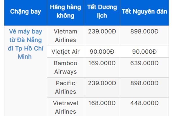 Vé máy bay Đà Nẵng đi Sài Gòn Tết 2025 giá cực sốc từ 90.000Đ