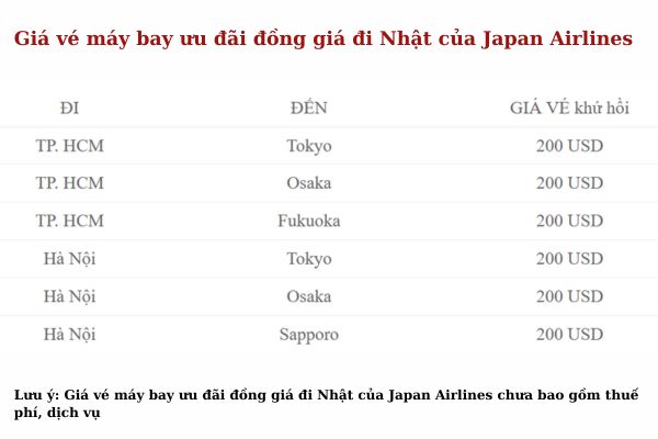 Vé Máy Bay Đến Nhật Chỉ Từ 200 USD Với Japan Airlines