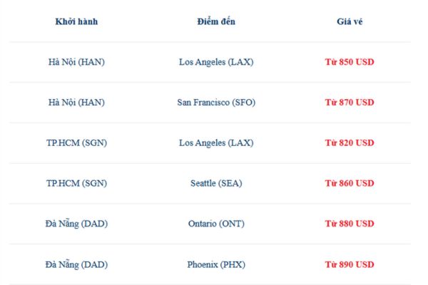 Vé máy bay đi Mỹ giảm 14% khi khởi hành từ Việt Nam cùng China Airlines