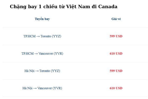 Vé máy bay đi Mỹ và Canada giá rẻ từ Cathay Pacific