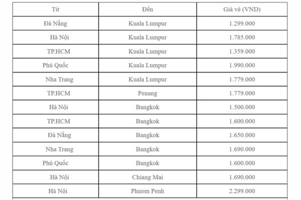 Vé máy bay giá rẻ đi Malaysia, Thái Lan chỉ có tại AirAsia mùa Hè này
