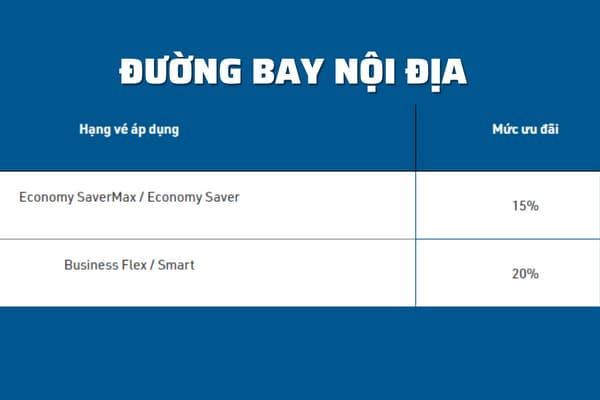 Vé máy bay giá rẻ như mơ dành riêng cho thẻ tín dụng Sacombank Bamboo Airways