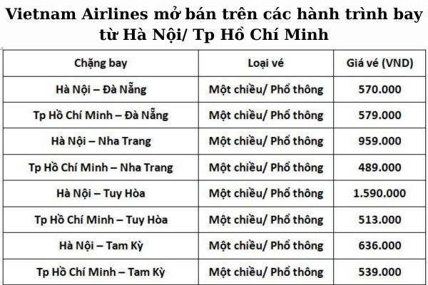 Vé máy bay giá tốt Vietnam Airlines – Mở đường “nạp vitamin Sea” tháng 8