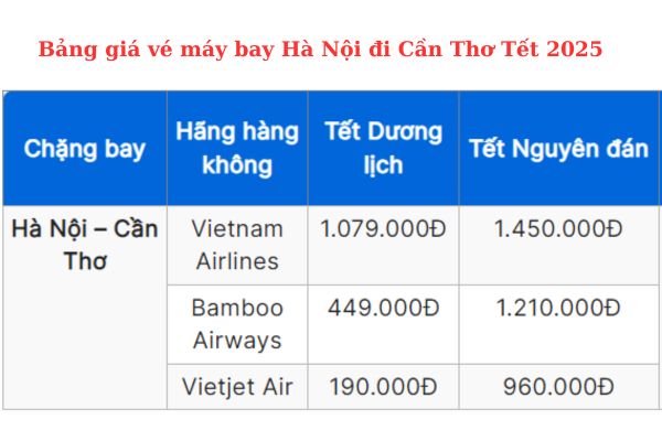 Tết 2025 Vé máy bay Hà Nội đi Cần Thơ giá ưu đãi, đặt ngay!