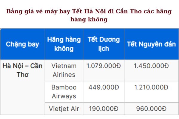 Tết 2025 Vé máy bay Hà Nội đi Cần Thơ giá ưu đãi, đặt ngay!