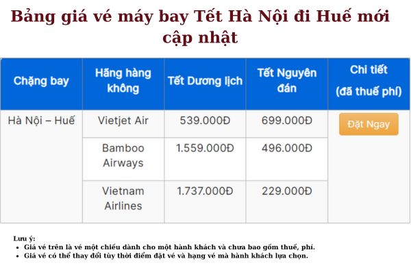 Ưu đãi Tết 2025 Vé máy bay Hà Nội đi Huế chỉ từ 229.000Đ