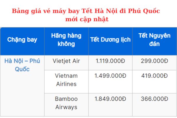 Giá siêu rẻ Tết 2025 Vé máy bay Hà Nội đi Phú Quốc chỉ từ 299.000Đ