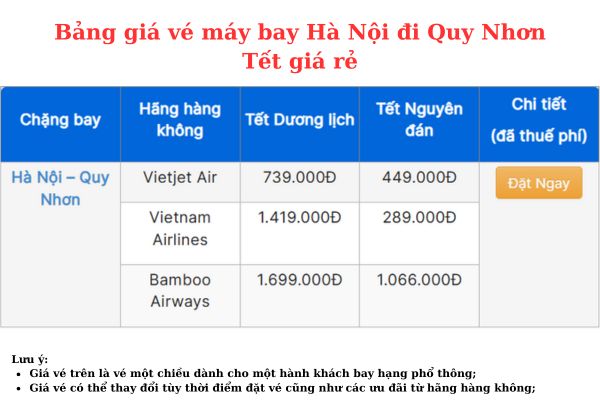 Khuyến mãi Tết 2025 Vé máy bay Hà Nội đi Quy Nhơn chỉ từ 289.000Đ