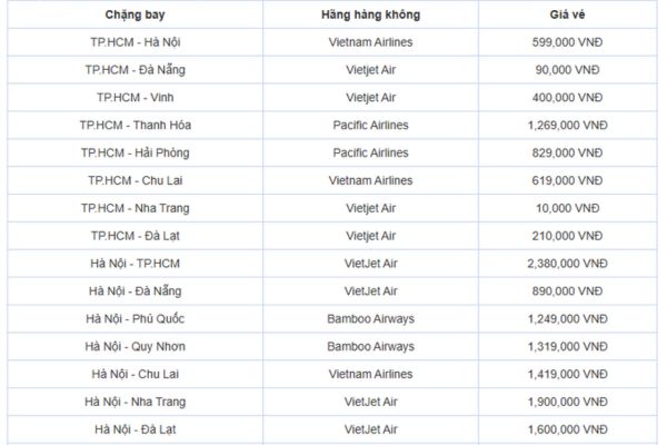 Vé Máy Bay Mùng 6 Tết Đặt Ngay Để Nhận Giá Ưu Đãi