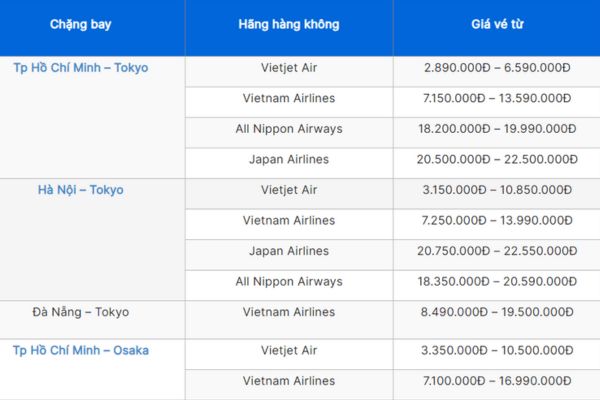 Vé máy bay Nhật Bản giá tốt nhất từ 2.890.000Đ