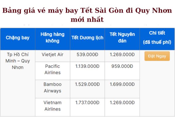 Vé Máy Bay Tết 2025 Sài Gòn đi Quy Nhơn Giá Cực Hấp Dẫn