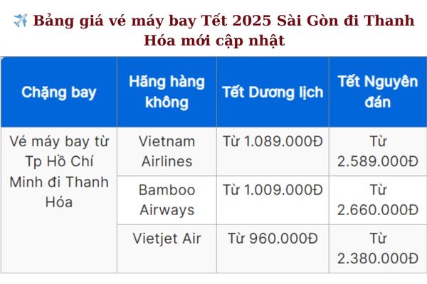 Vé máy bay Sài Gòn đi Thanh Hóa Tết 2025