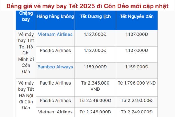 Vé máy bay Tết 2025 đi Côn Đảo giá rẻ bất ngờ!