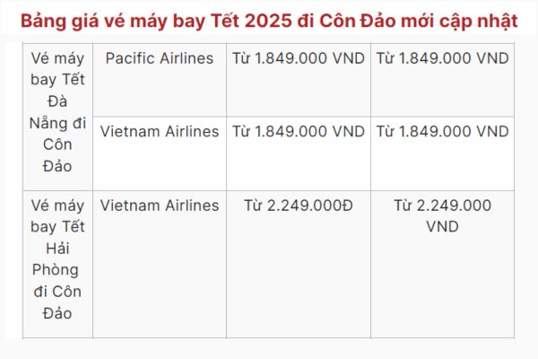 Vé máy bay Tết 2025 đi Côn Đảo giá rẻ bất ngờ!