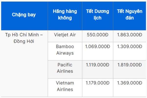 Vé Máy Bay Tết 2025 Sài Gòn Đến Đồng Hới