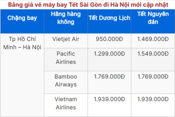 Đặt Vé Máy Bay Tết 2025 Từ Sài Gòn Đi Hà Nội Ngay Hôm Nay