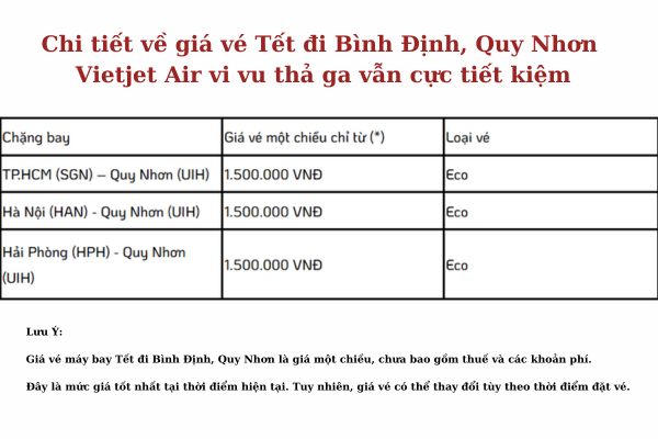 Ưu đãi cực sốc Vé máy bay Tết đi Quy Nhơn, Bình Định Vietjet