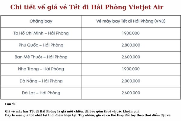 Vé Máy Bay Tết Hải Phòng Vietjet Mua Ngay Vé Rẻ Bay Thỏa Thích