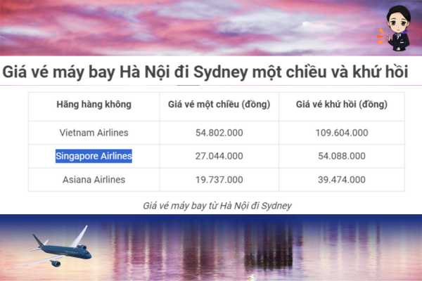 Vé máy bay từ Hà Nội đi Sydney rẻ nhất tháng 2