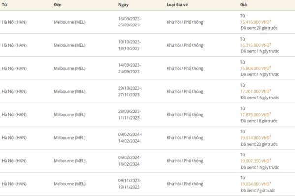 Vé Máy Bay Vietnam Airlines Hà Nội đi Melbourne Giá Rẻ 