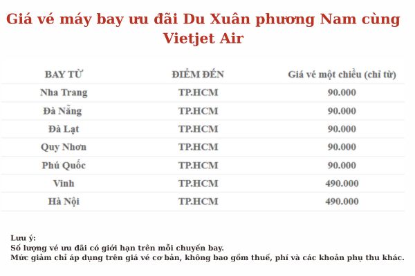 Vietjet Air đồng h&agrave;nh du xu&acirc;n phương Nam Tết 2026 gi&aacute; v&eacute; từ 0 đồng
