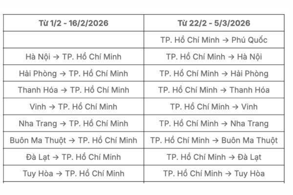 Vietjet Air đồng h&agrave;nh du xu&acirc;n phương Nam Tết 2026 gi&aacute; v&eacute; từ 0 đồng