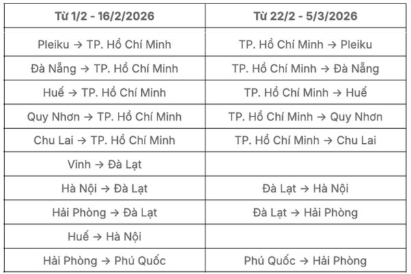 Vietjet Air đồng h&agrave;nh du xu&acirc;n phương Nam Tết 2026 gi&aacute; v&eacute; từ 0 đồng