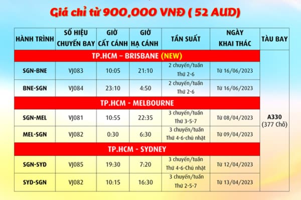 Vietjet Air khuyến mãi vé bay đi Brisbane chỉ từ 900K