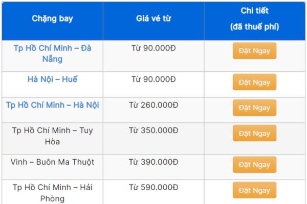 Vietjet Air Mừng 200 Triệu Hành Khách Tặng Ngay 2 Triệu Vé 0Đ!