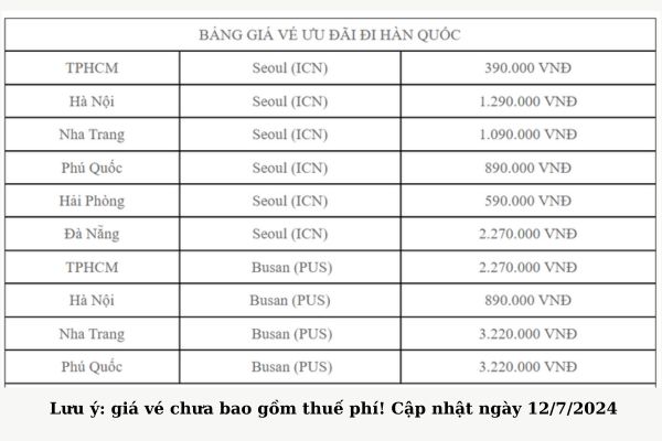 Vietjet Air Tăng Tần Suất Bay Nha Trang – Daegu