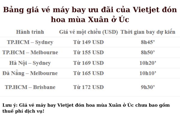 Vietjet đưa bạn đến Úc đón xuân ngắm hoa khoe sắc