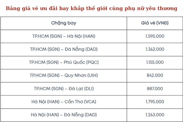 Vietjet khuyến m&atilde;i 8/3 c&ugrave;ng n&agrave;ng vi vu mu&ocirc;n nơi