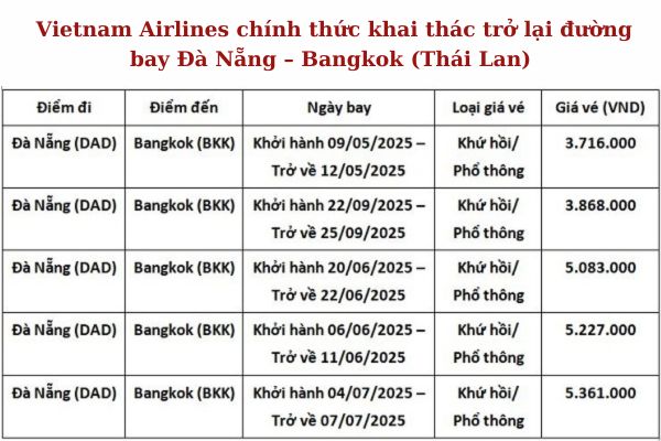 Vietnam Airlines chính thức khai thác lại đường bay Đà Nẵng – Bangkok