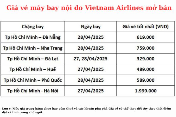 Vietnam Airlines đẩy mạnh khai thác đáp ứng nhu cầu đi lại dịp lễ 30/4 – 1/5/2025