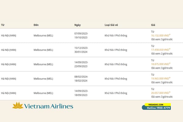 Vietnam Airlines khai trương đường bay thẳng Hà Nội Melbourne chỉ từ 15 triệu