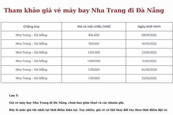 Vietnam Airlines khôi phục đường bay Nha Trang - Đà Nẵng