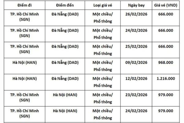 Vietnam Airlines mở hơn 1.300 chuyến bay đ&ecirc;m, giảm &aacute;p lực v&eacute; Tết 2026