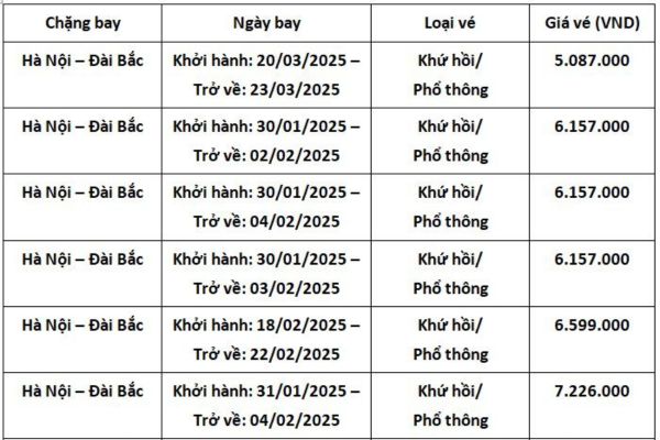 Vietnam Airlines mở đường bay thẳng Hà Nội đi Đài Bắc