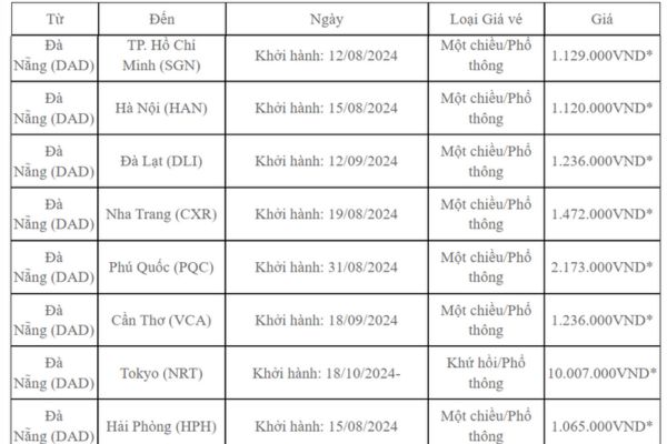 Vietnam Airlines mở rộng mạng lưới với 3 chặng bay mới đến Đà Nẵng