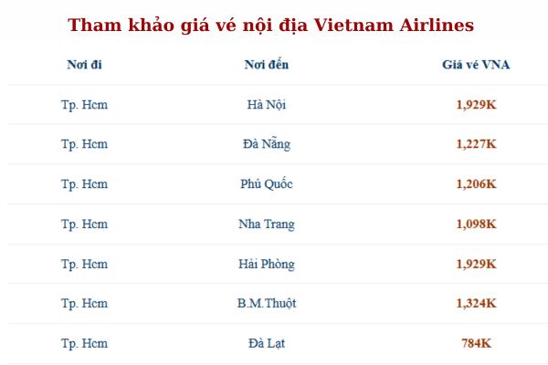 Vietnam Airlines Nâng Hạng Miễn Phí & Giảm 20% Chuyến Bay Tiếp Theo