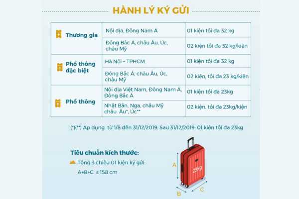 Vietnam Airlines Tặng Mã Giảm Giá Trong Dịp Giáng Sinh
