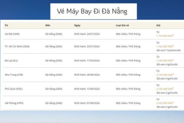 Vietnam Airlines Tặng Vé Miễn Phí Xem Lễ Hội Pháo Hoa Quốc Tế Đà Nẵng