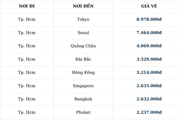 Vietnam Airlines Triển Khai Ưu Đ&atilde;i Giảm 15% Cho Nhiều Đường Bay 2026