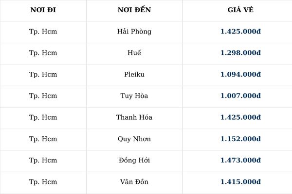 Vietnam Airlines Triển Khai Ưu Đ&atilde;i Giảm 15% Cho Nhiều Đường Bay 2026