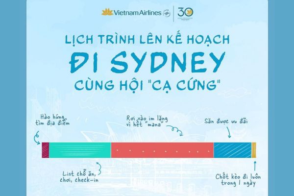 Vietnam Airlines tung giá vé ưu đãi cho hành trình Việt Nam - Úc