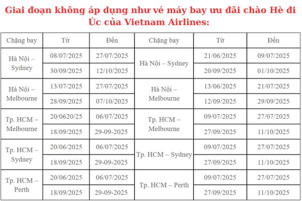 Vietnam Airlines tung ưu đãi vé máy bay đi Úc siêu hấp dẫn mùa hè này