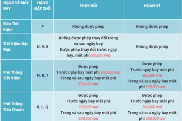 Vietnam Airlines Ưu Đãi Vé Máy Bay Giá Rẻ Nội Địa